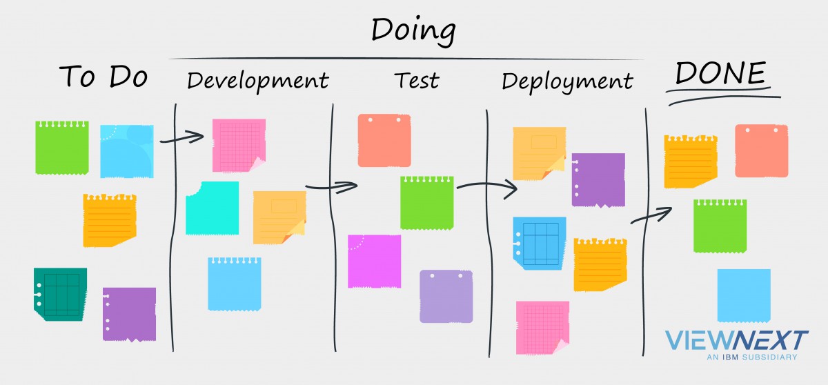 kanban blog