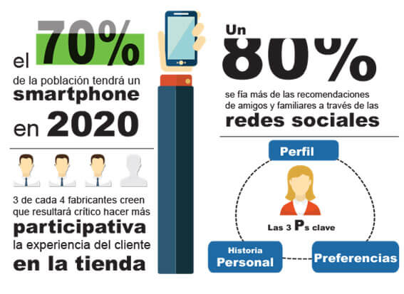 El nuevo cliente
