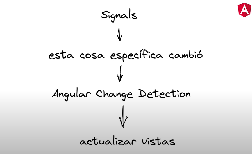 angular y signals