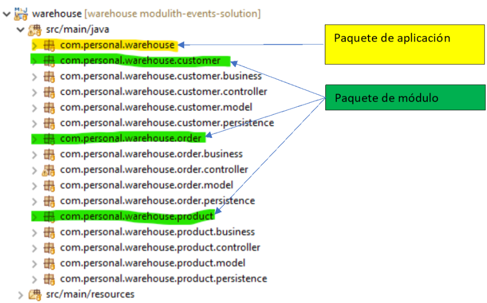 monolitos modulares
