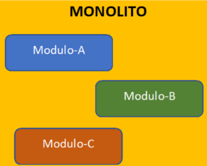 Monolitos modulares