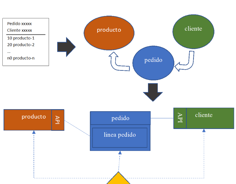Monolitos modulares